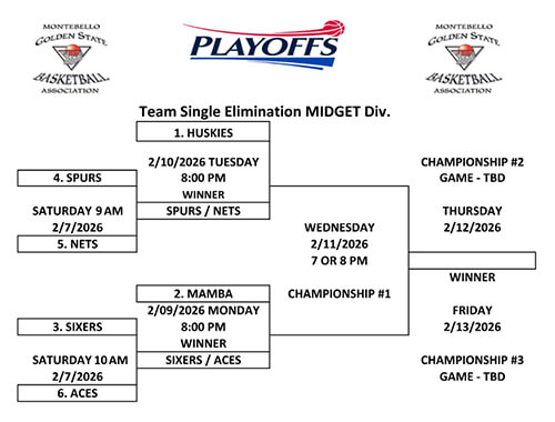 MGSBA Midget Playoff Bracket