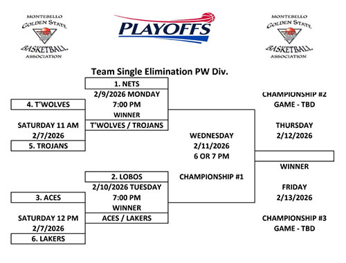 MGSBA PeeWee Playoff Bracket
